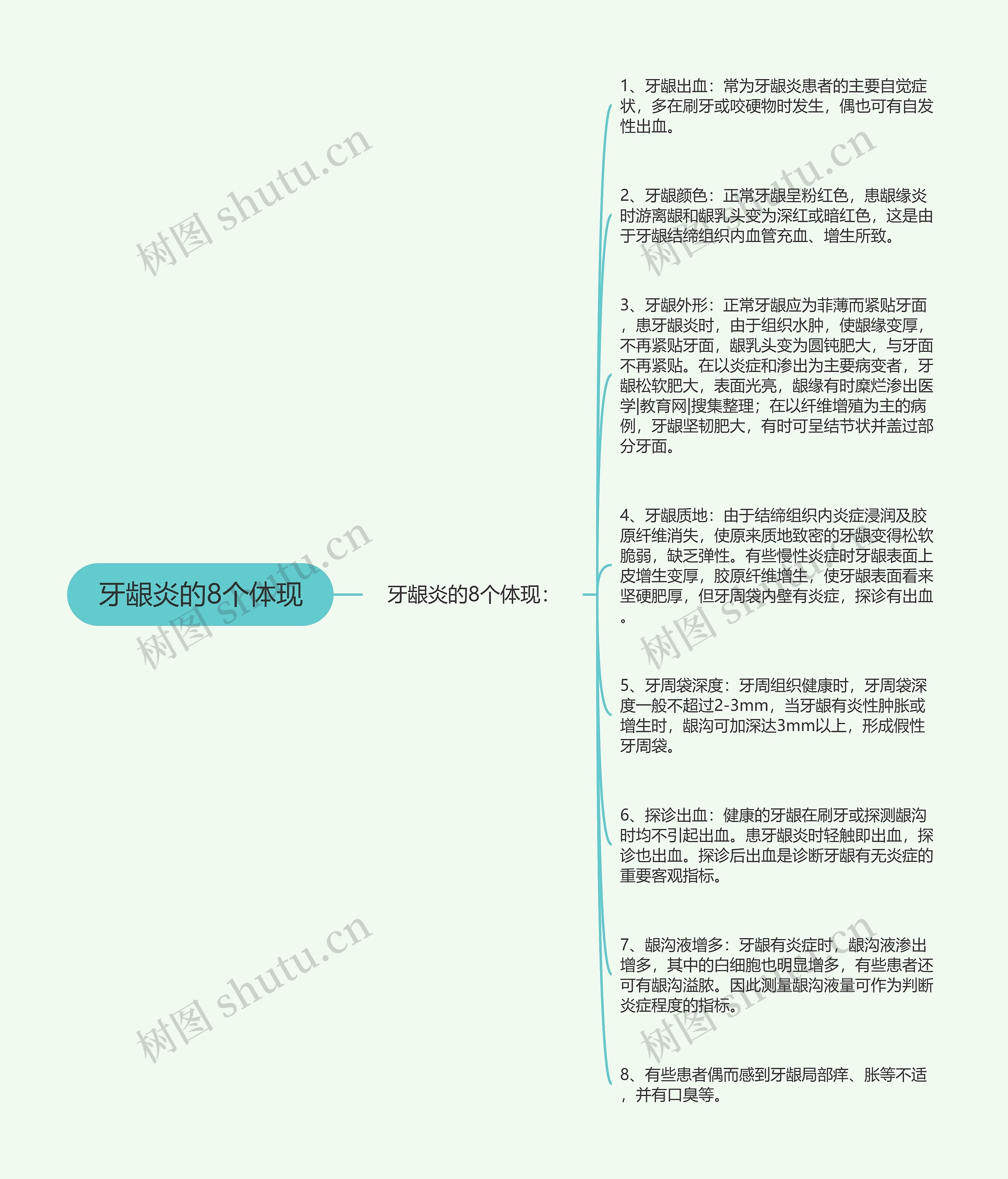 牙龈炎的8个体现思维导图