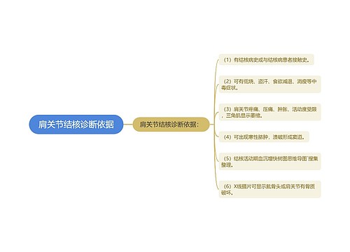 肩关节结核诊断依据