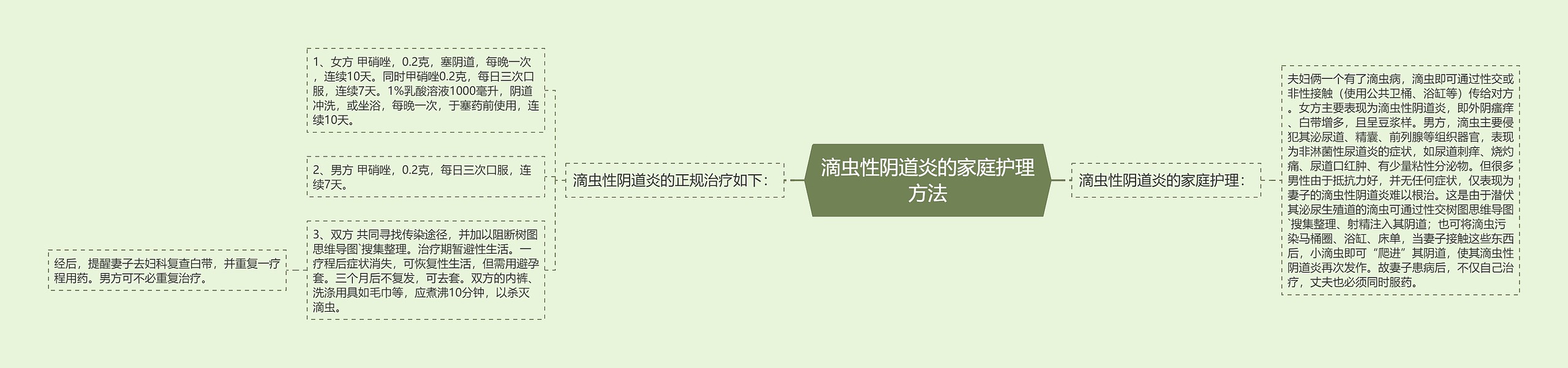 滴虫性阴道炎的家庭护理方法