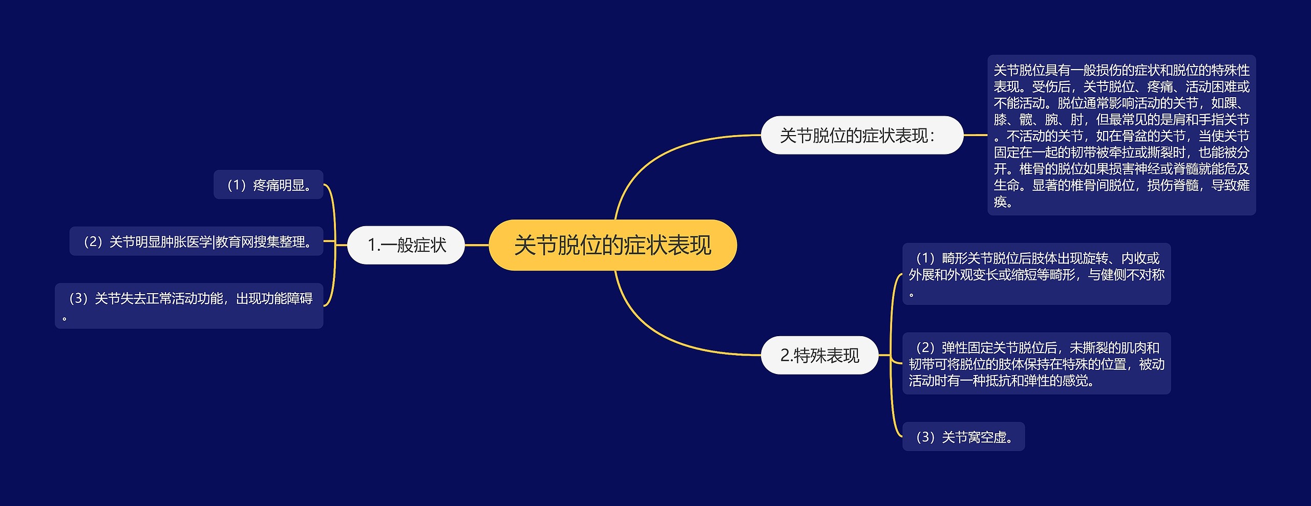 关节脱位的症状表现