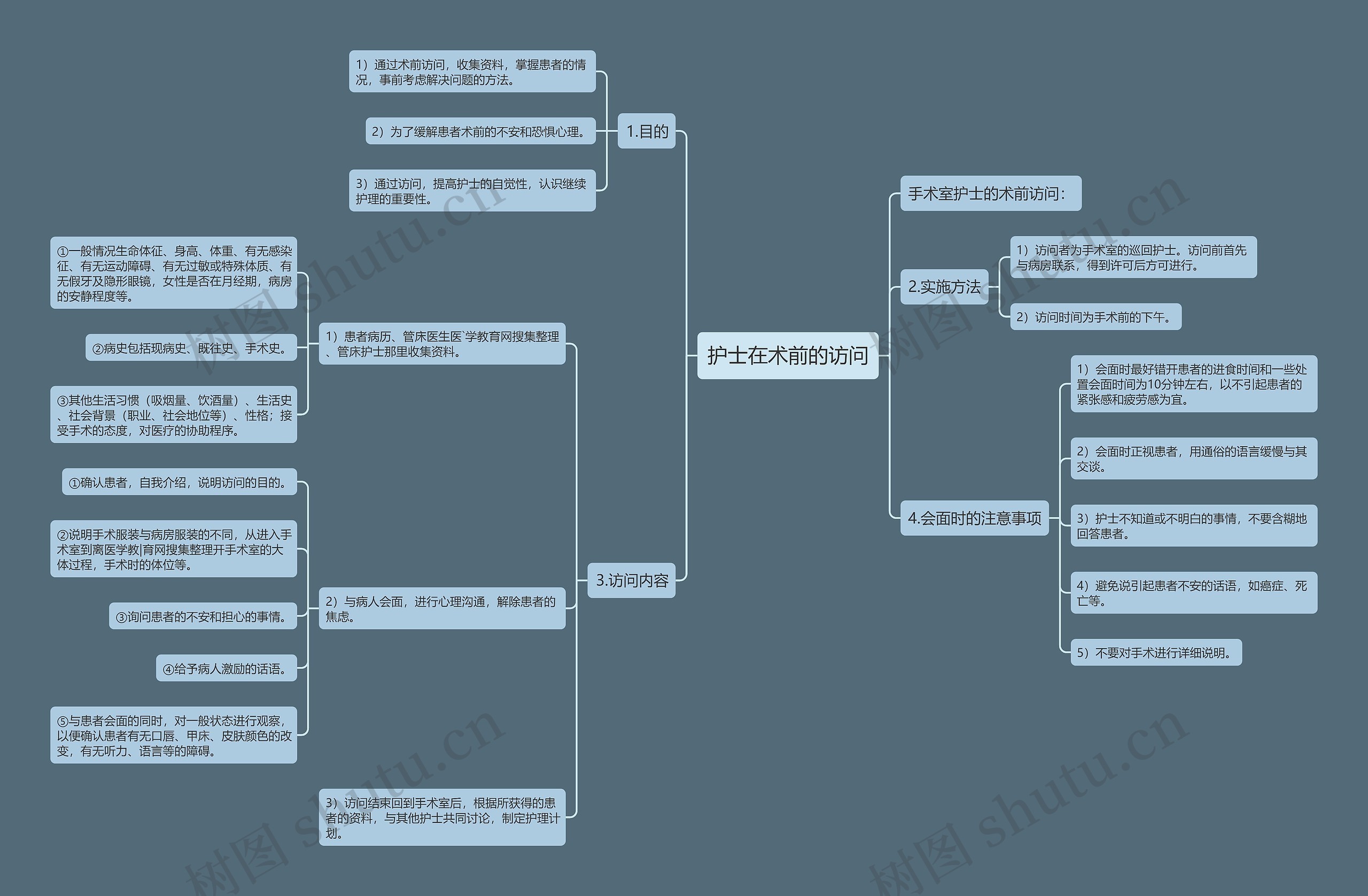 护士在术前的访问思维导图