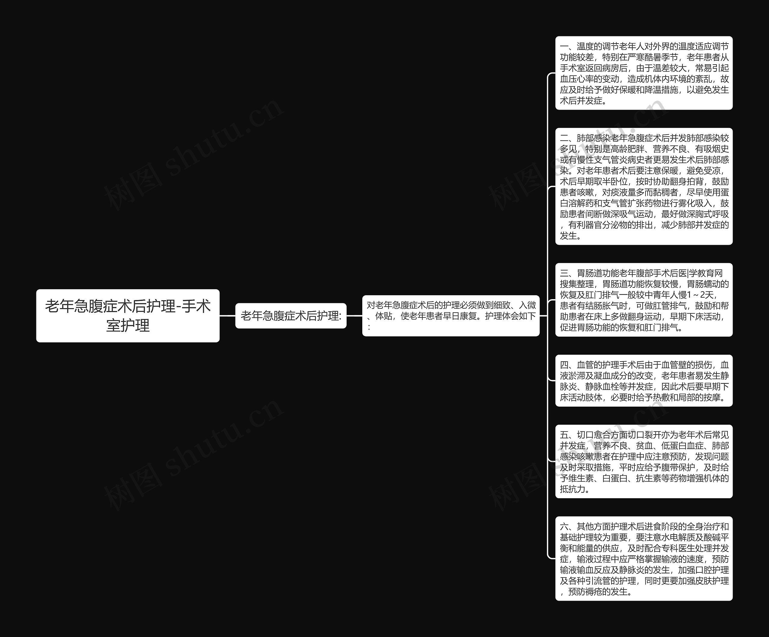 老年急腹症术后护理-手术室护理思维导图