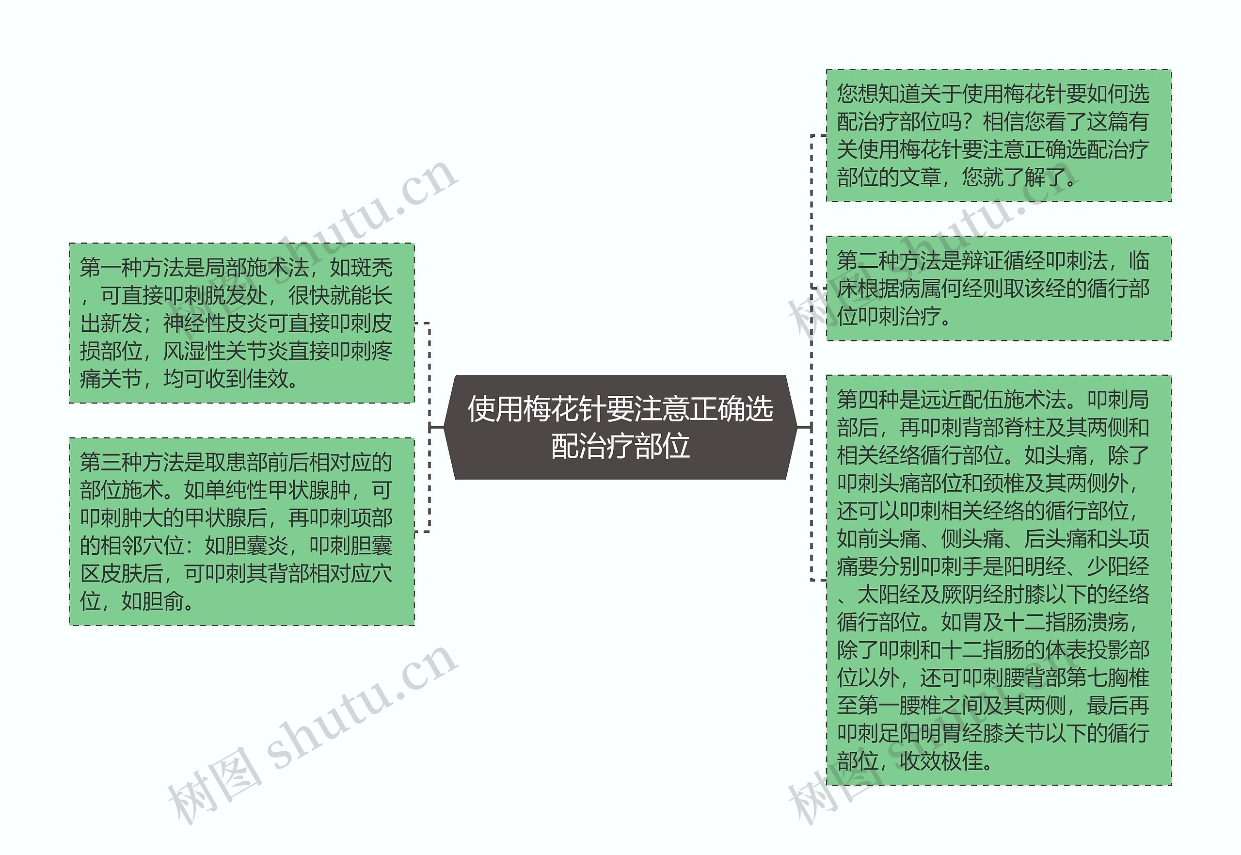 使用梅花针要注意正确选配治疗部位