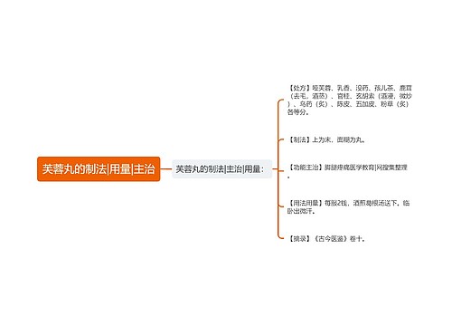 芙蓉丸的制法|用量|主治