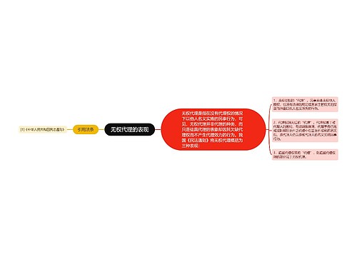 无权代理的表现