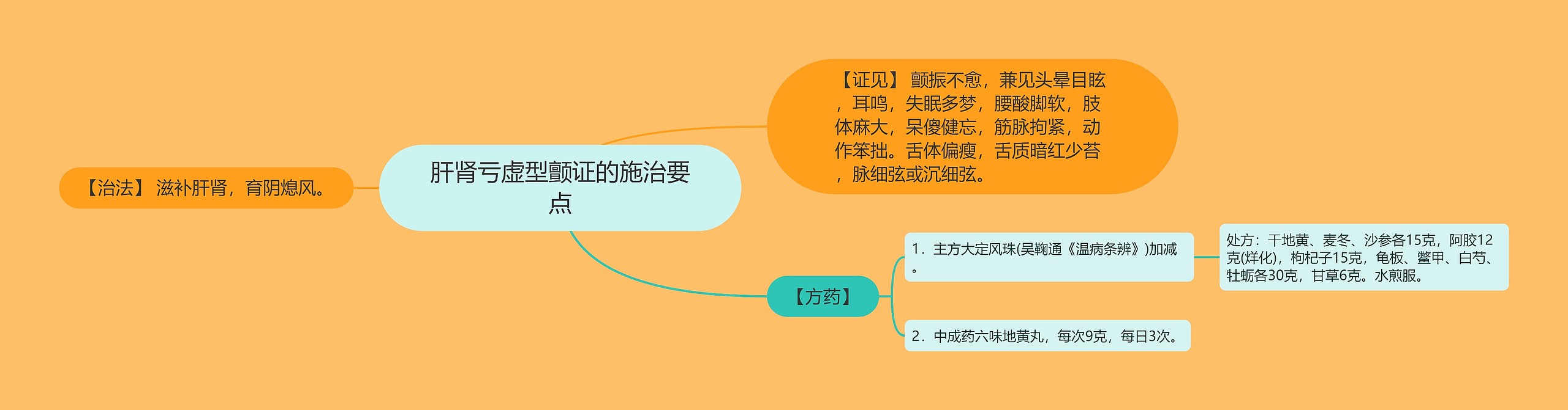 肝肾亏虚型颤证的施治要点