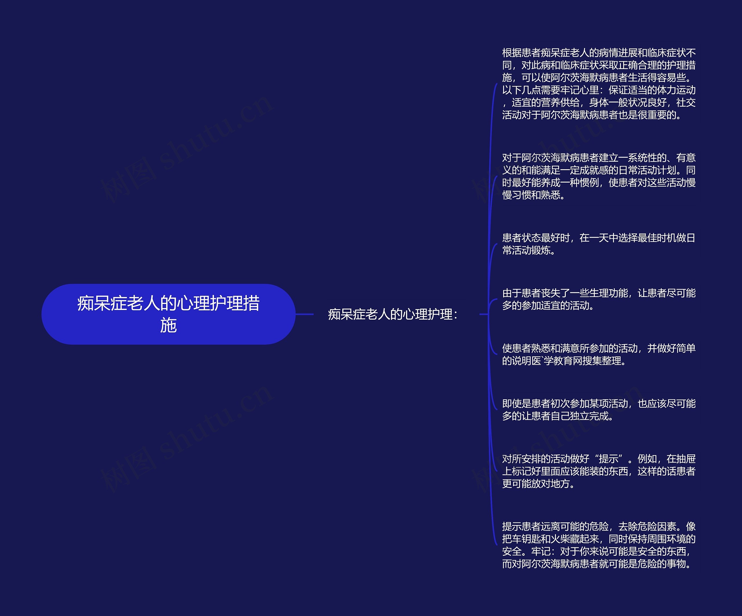 痴呆症老人的心理护理措施 痴呆症老人的心理护理措施