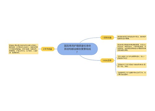 医院常用护理质量标准体系结构都由哪些要素组成？