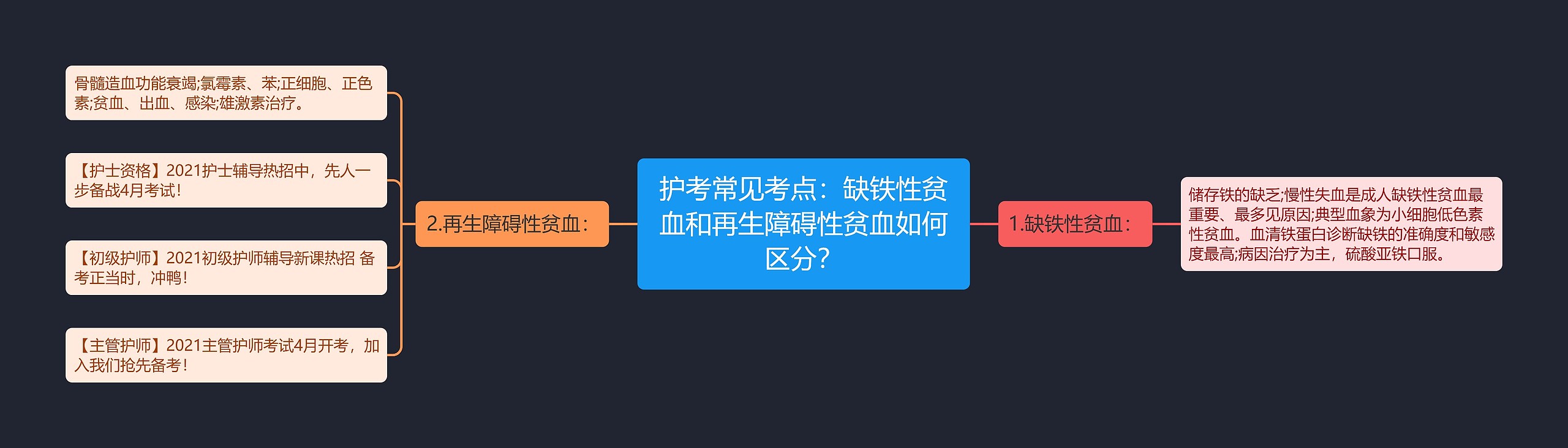 护考常见考点:缺铁性贫血和再生障碍性贫血如何区分? 护考常见考点:缺铁性贫血和再生障碍性贫血如何区分?