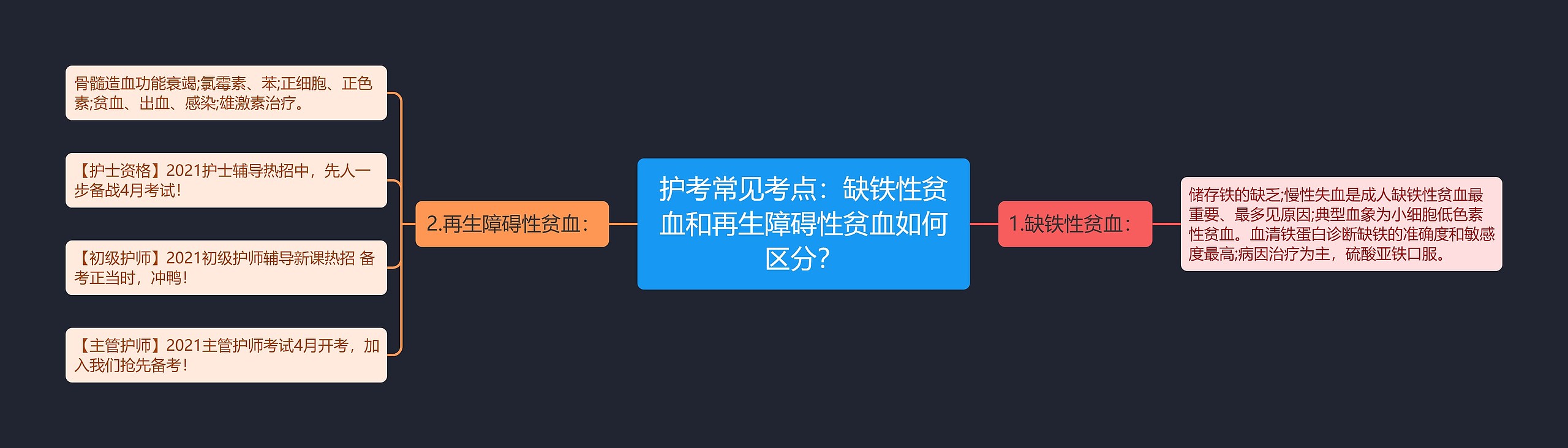 护考常见考点：缺铁性贫血和再生障碍性贫血如何区分？思维导图