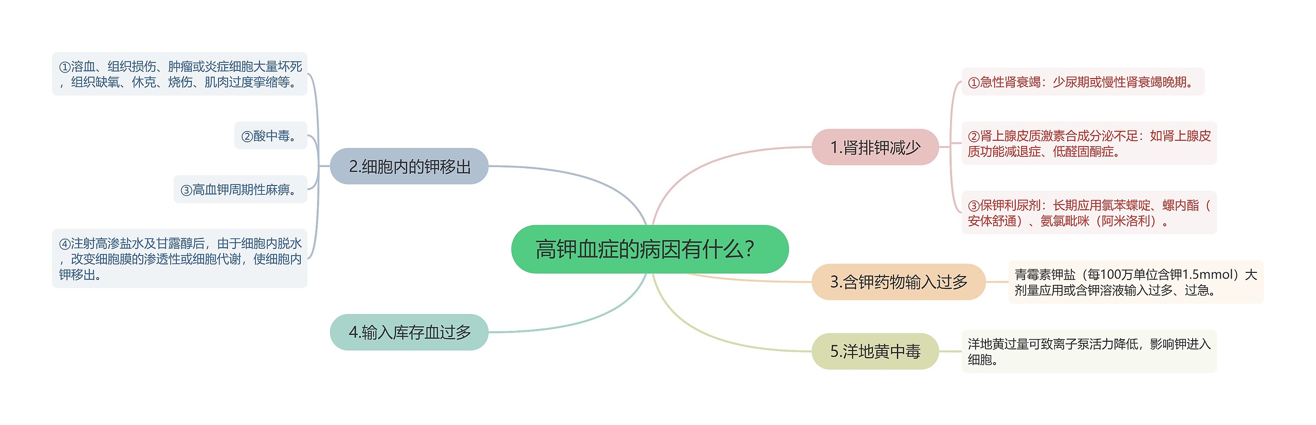 高钾血症的病因有什么？