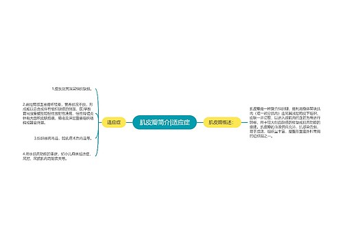 肌皮瓣简介|适应症