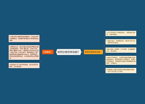 突然分娩怎样急救？