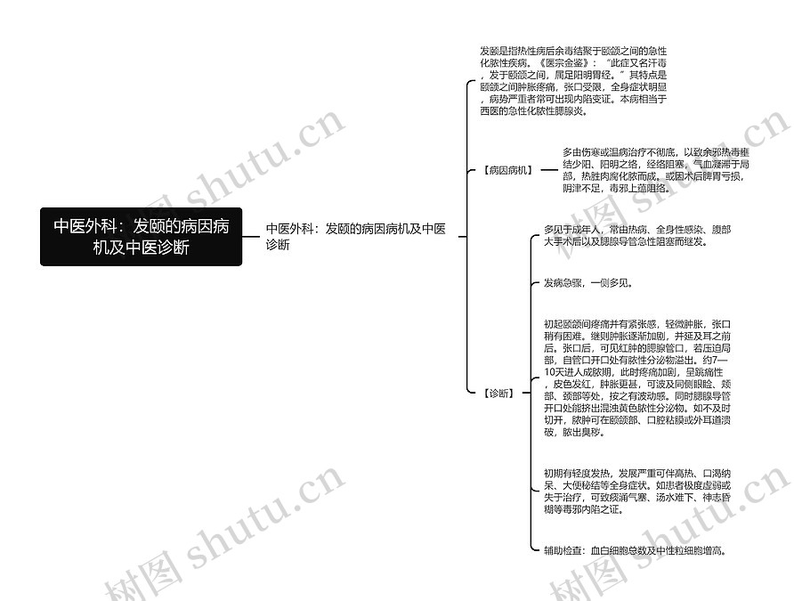 中医外科：发颐的病因病机及中医诊断思维导图_编号p6770115-TreeMind树图