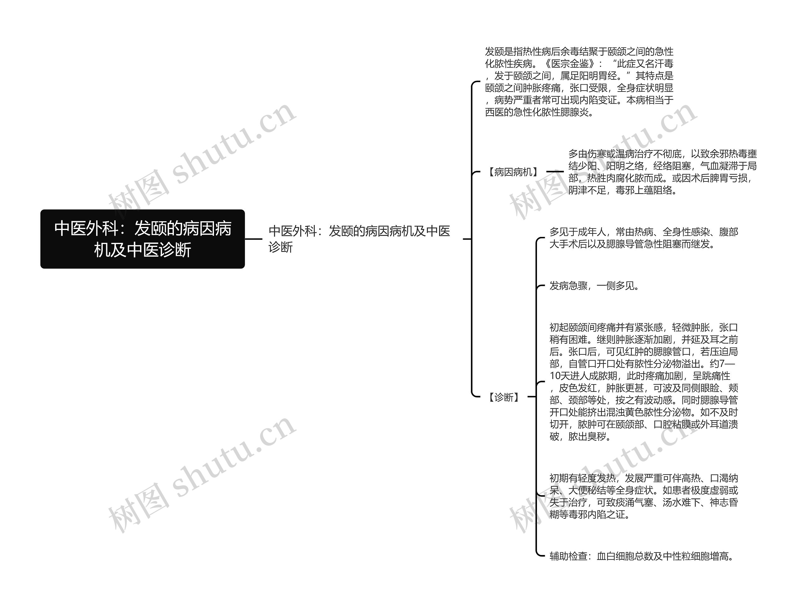 中医外科：发颐的病因病机及中医诊断思维导图