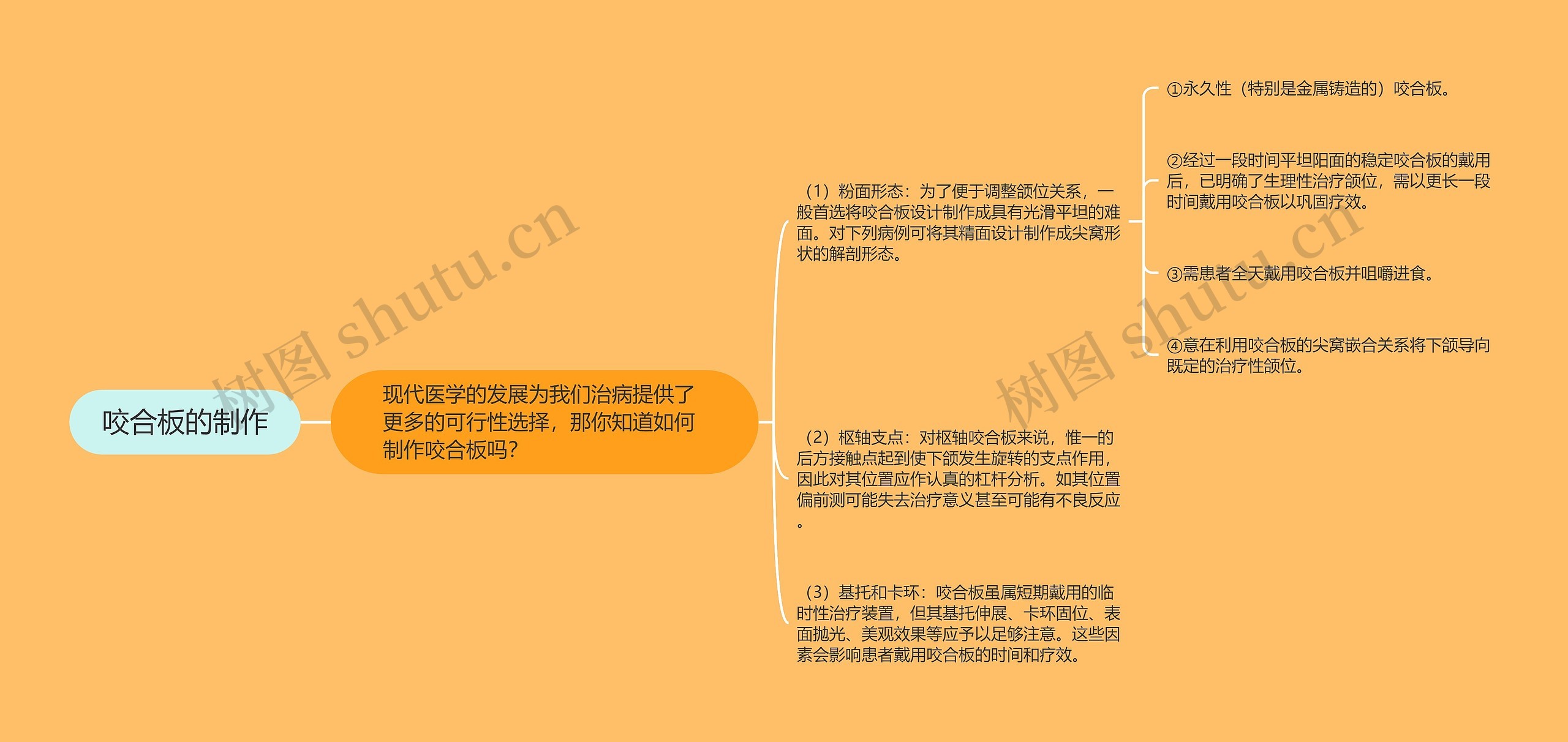 咬合板的制作 咬合板的制作