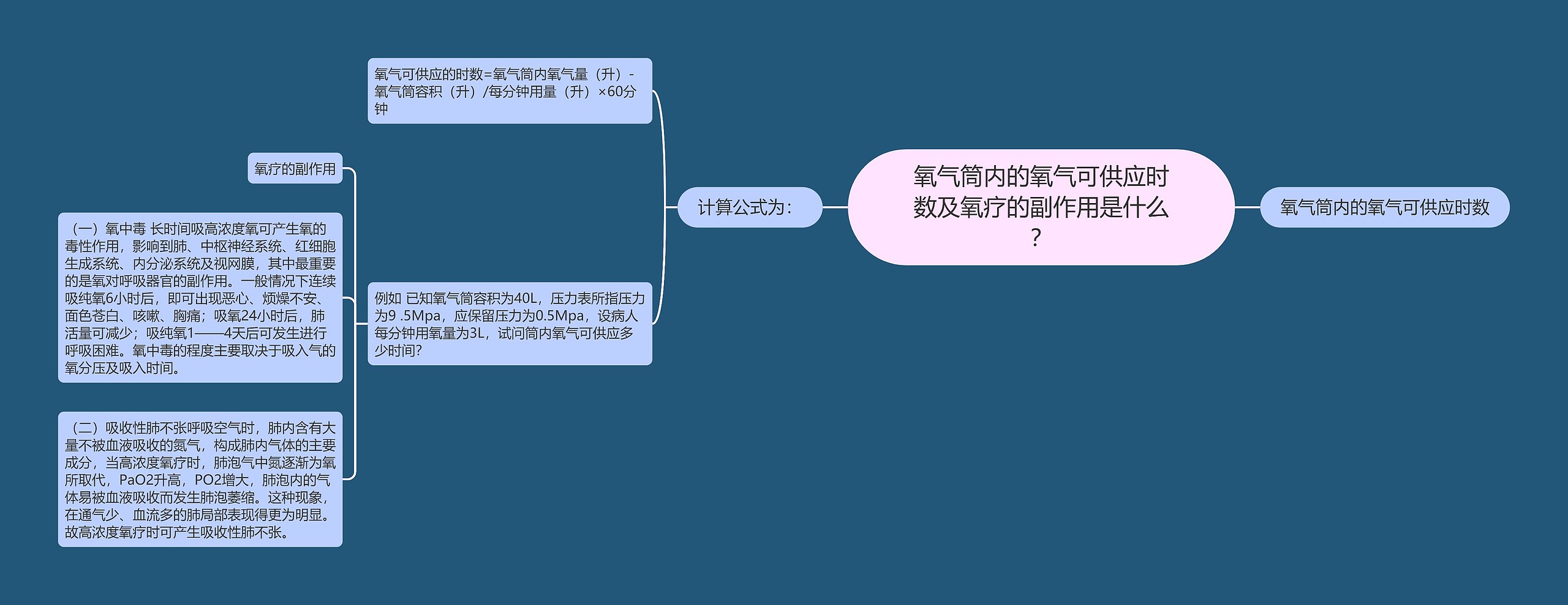 氧气筒内的氧气可供应时数及氧疗的副作用是什么? 氧气筒内的氧气可供应时数及氧疗的副作用是什么?