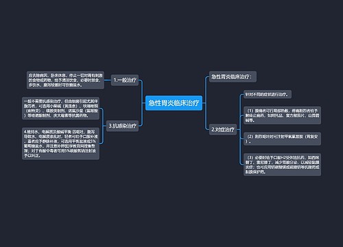 急性胃炎临床治疗