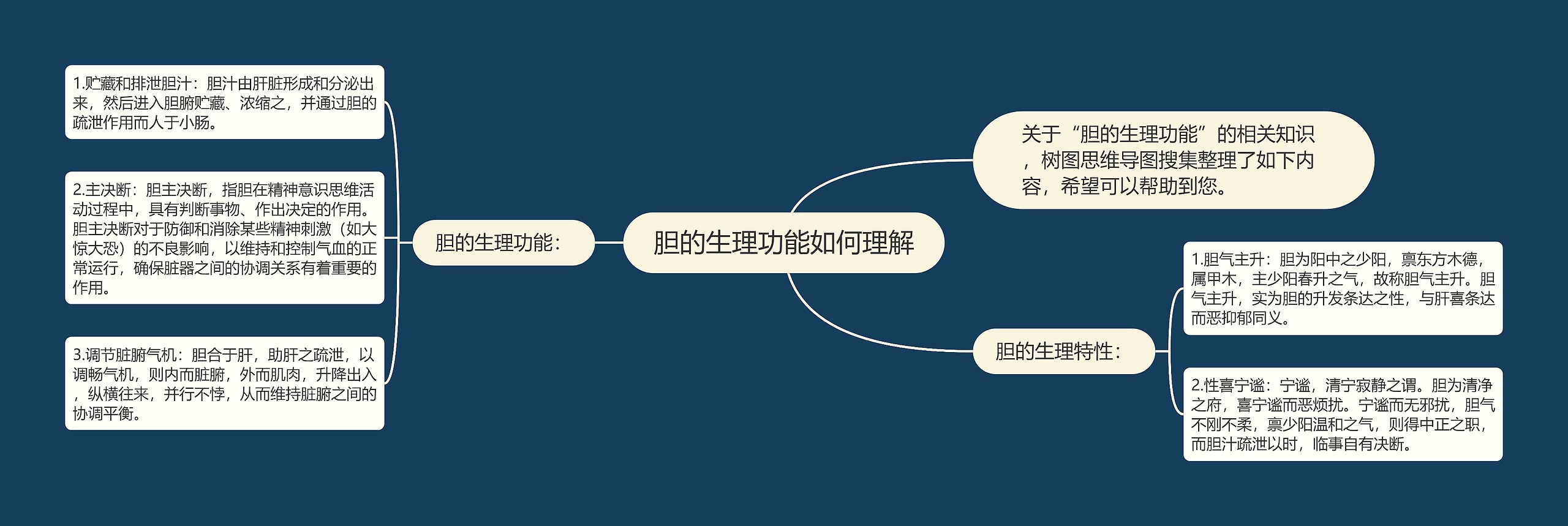 胆的生理功能如何理解 胆的生理功能如何理解