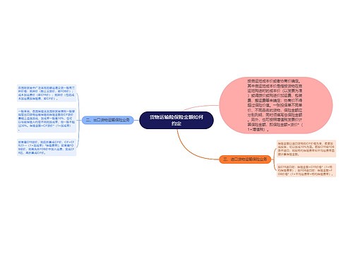 货物运输险保险金额如何约定