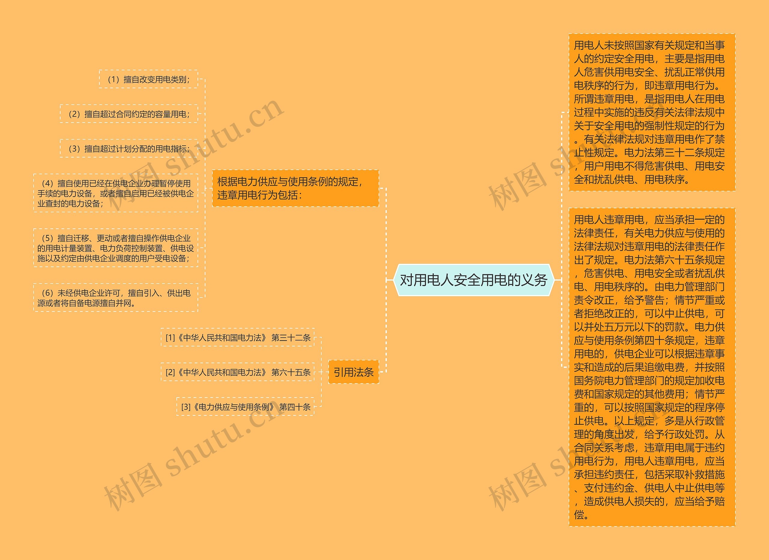 对用电人安全用电的义务 对用电人安全用电的义务