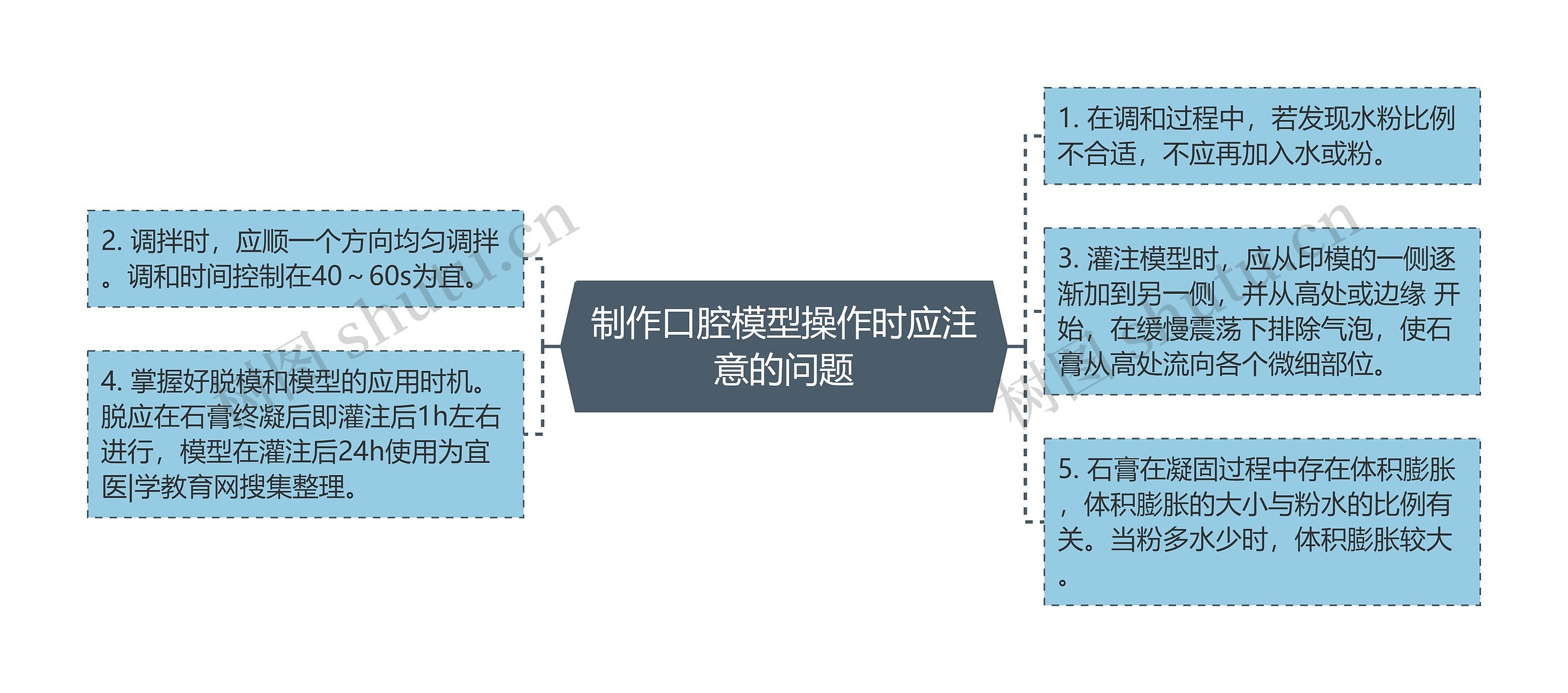 制作口腔模型操作时应注意的问题思维导图