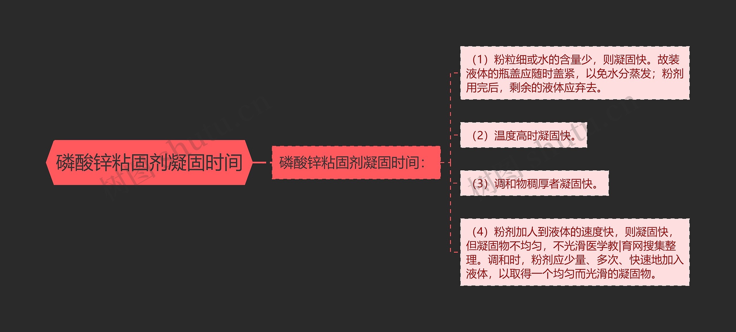 磷酸锌粘固剂凝固时间思维导图