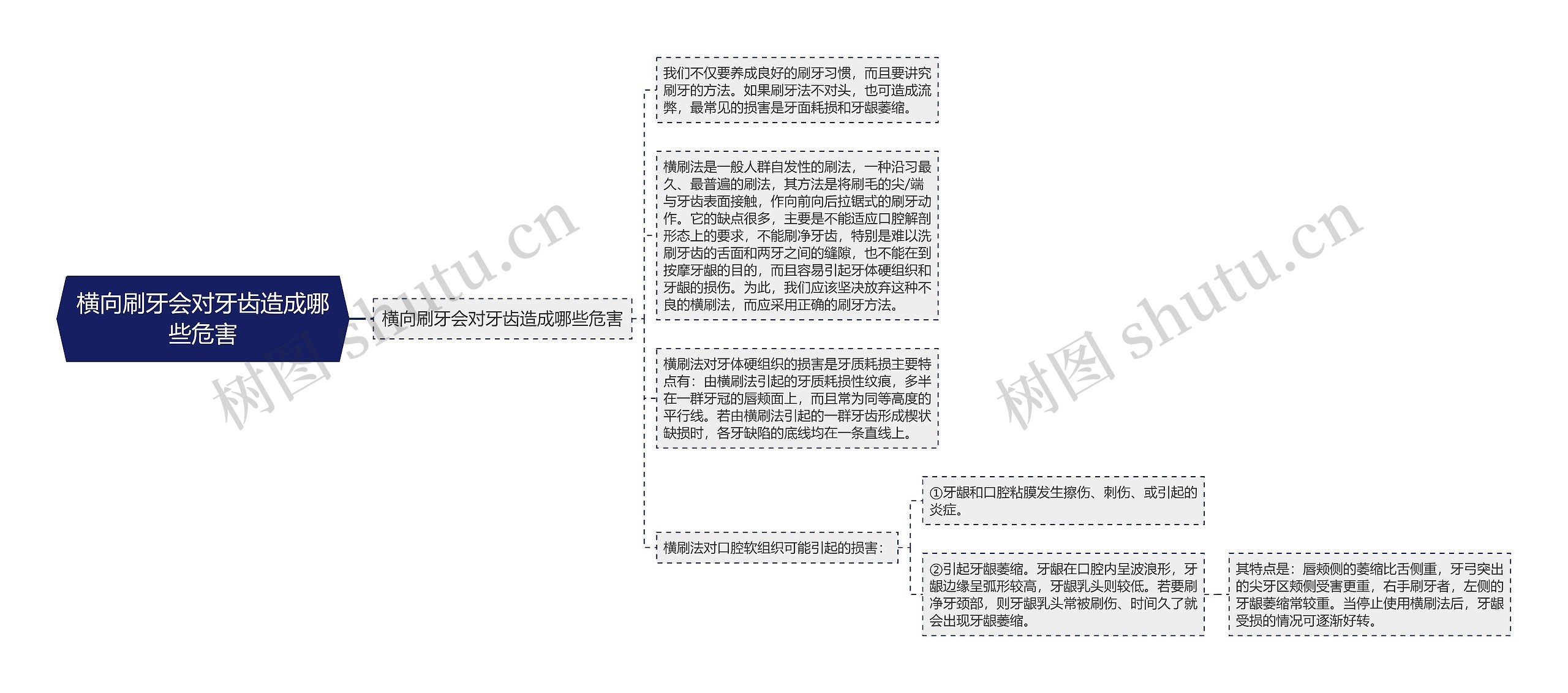 横向刷牙会对牙齿造成哪些危害