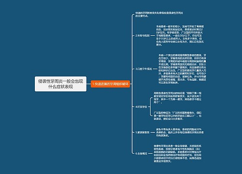 侵袭性牙周炎一般会出现什么症状表现