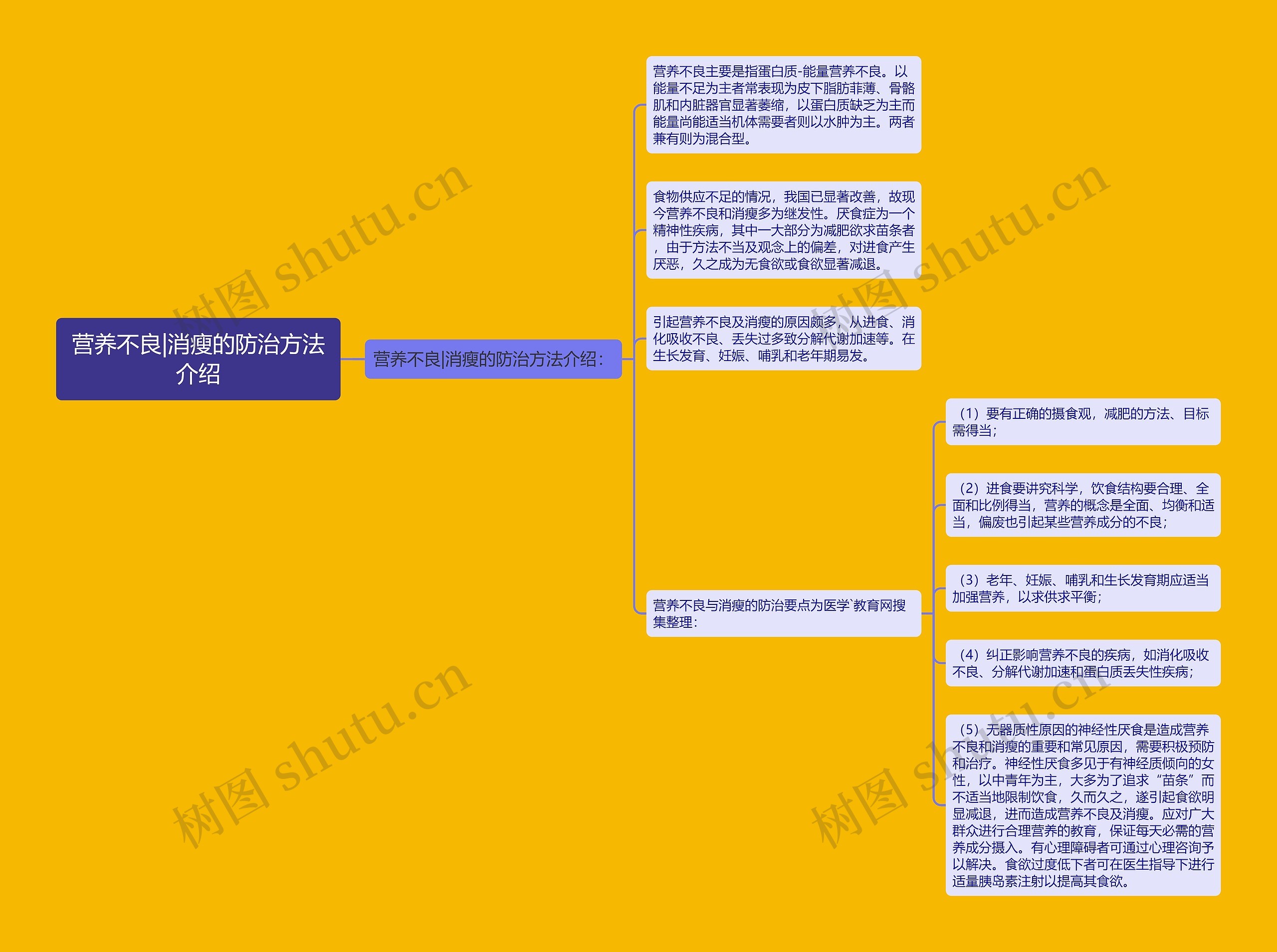 营养不良|消瘦的防治方法介绍