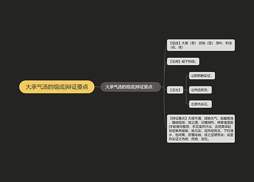 大承气汤的组成|辩证要点