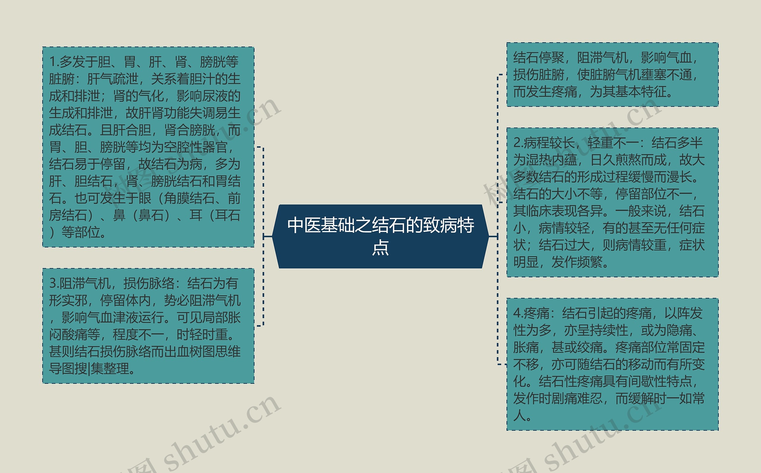 中医基础之结石的致病特点 中医基础之结石的致病特点