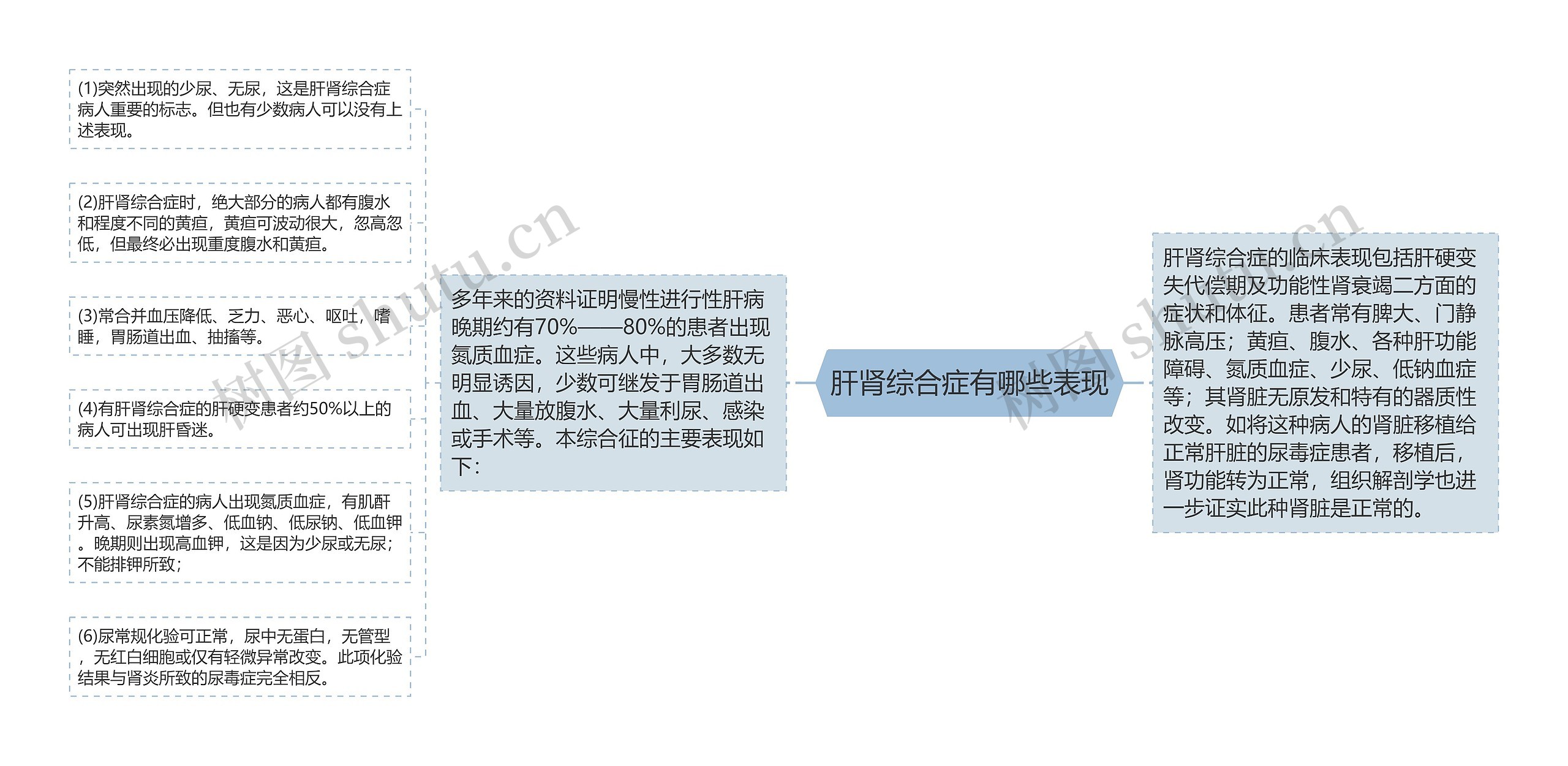 肝肾综合症有哪些表现 肝肾综合症有哪些表现