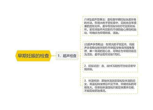 早期妊娠的检查