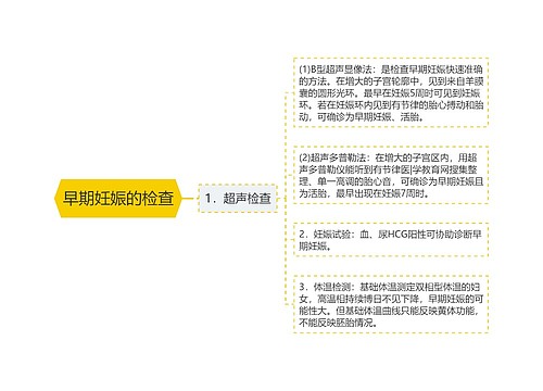 早期妊娠的检查