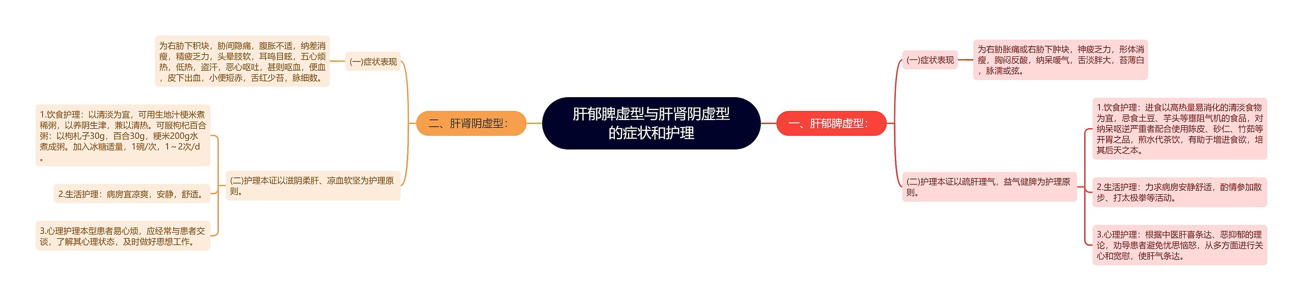 肝郁脾虚型与肝肾阴虚型的症状和护理 肝郁脾虚型与肝肾阴虚型的症状和护理