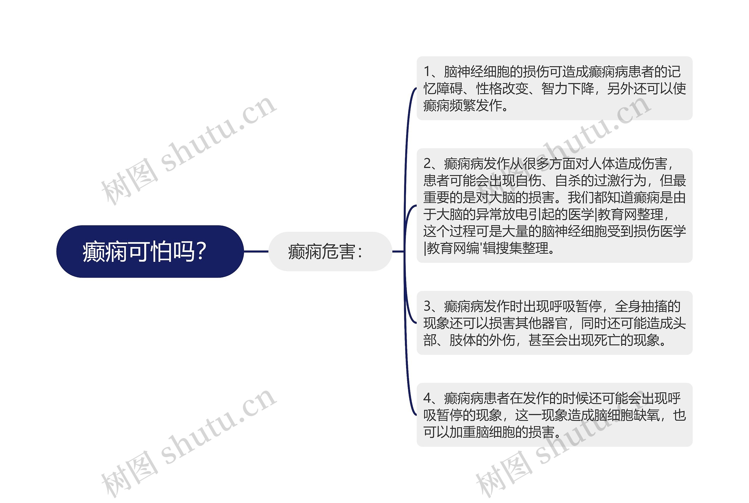 癫痫可怕吗？思维导图