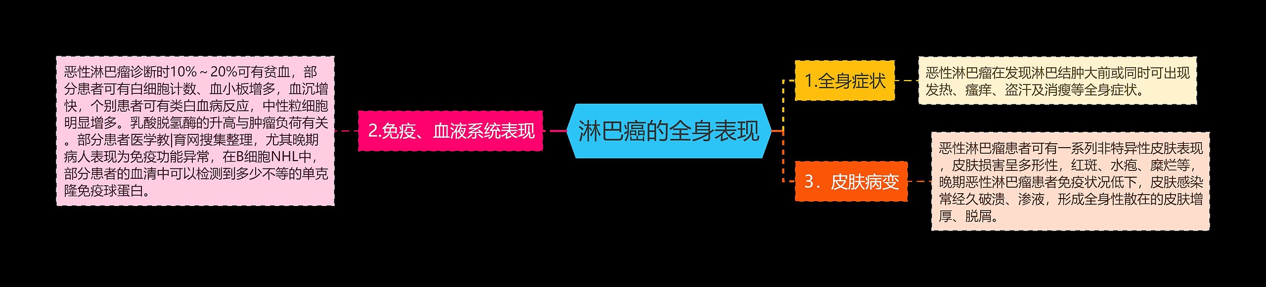 淋巴癌的全身表现 淋巴癌的全身表现