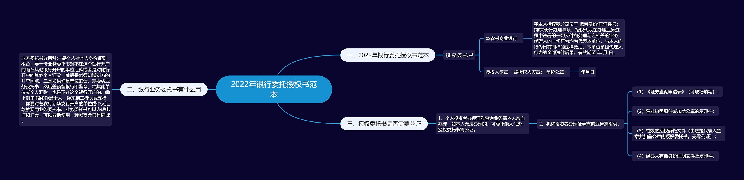 2022年银行委托授权书范本 2022年银行委托授权书范本