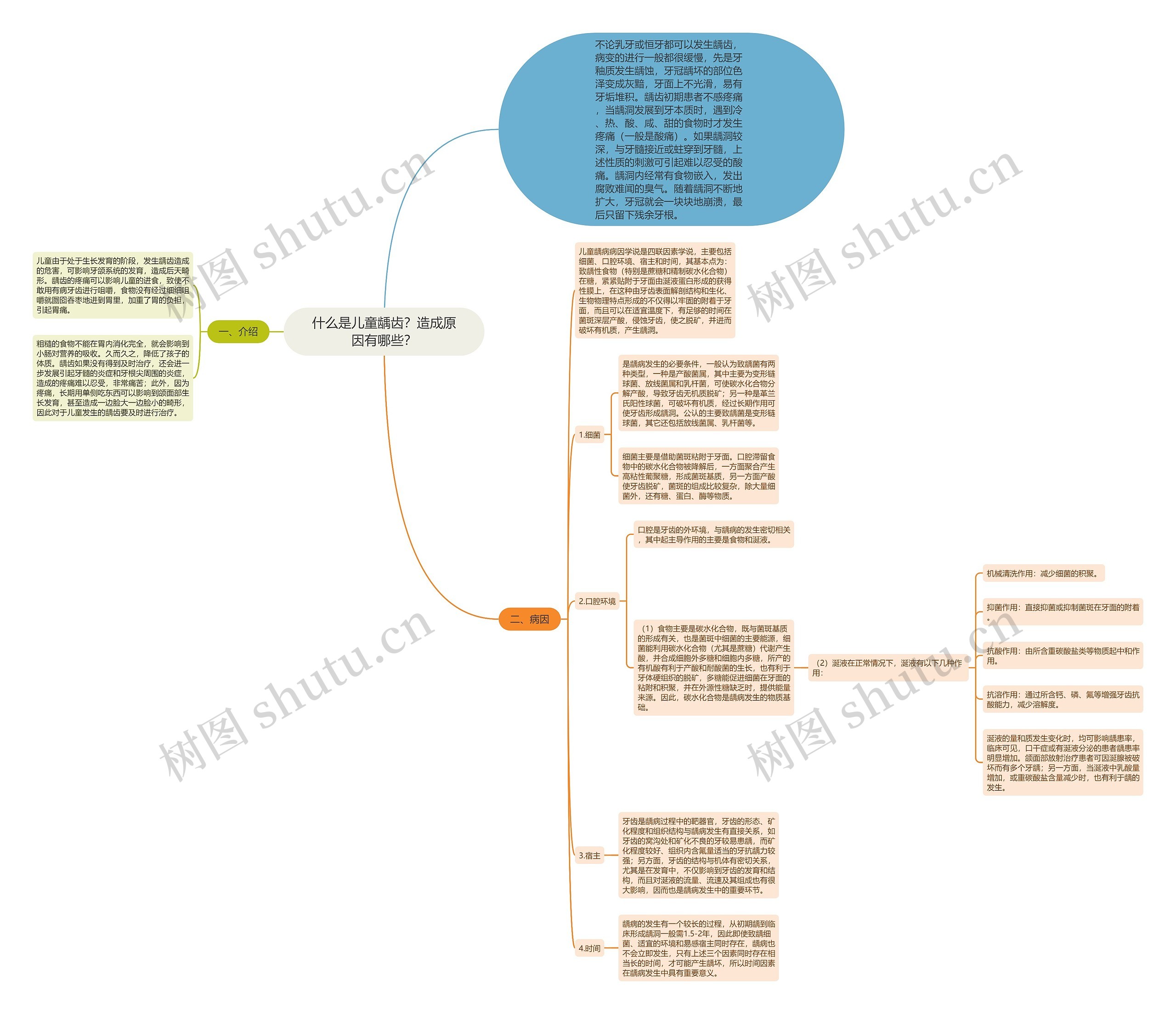 什么是儿童龋齿？造成原因有哪些？思维导图