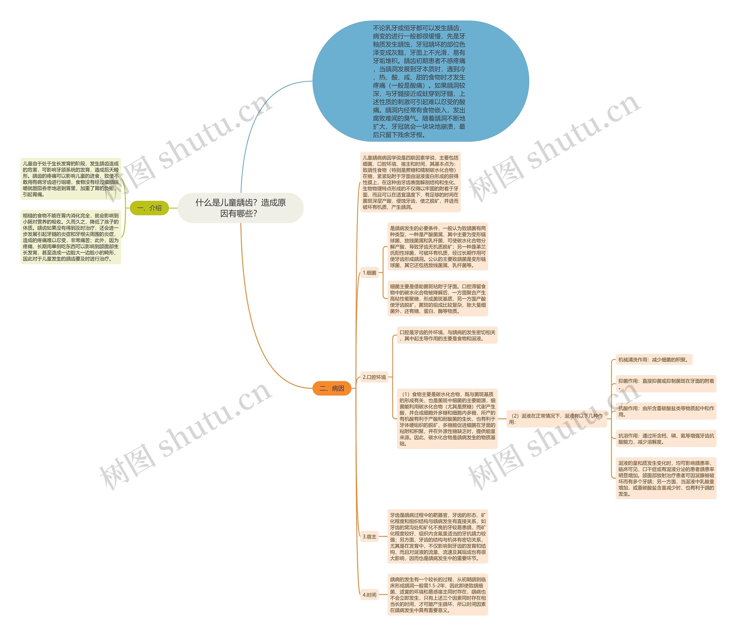 什么是儿童龋齿?造成原因有哪些? 什么是儿童龋齿?造成原因有哪些?