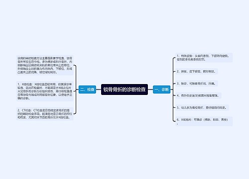 锁骨骨折的诊断检查