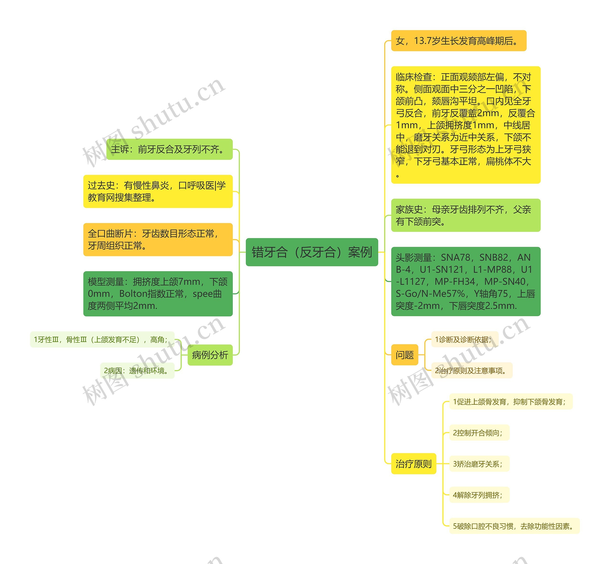 错牙合（反牙合）案例