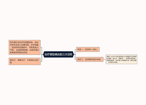 治疗慢性咽炎的三大误区