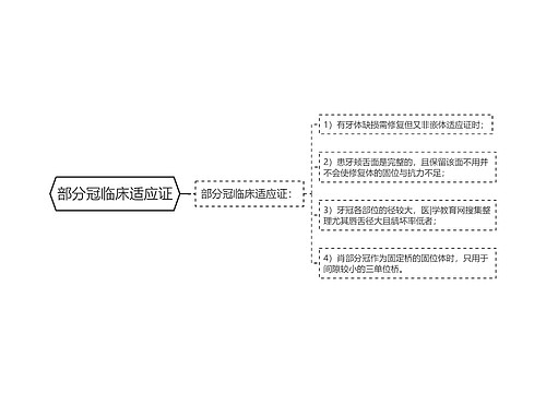 部分冠临床适应证