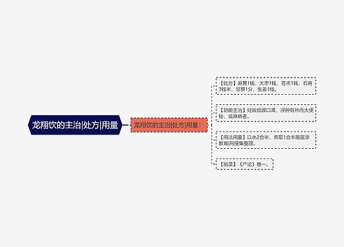 龙翔饮的主治|处方|用量