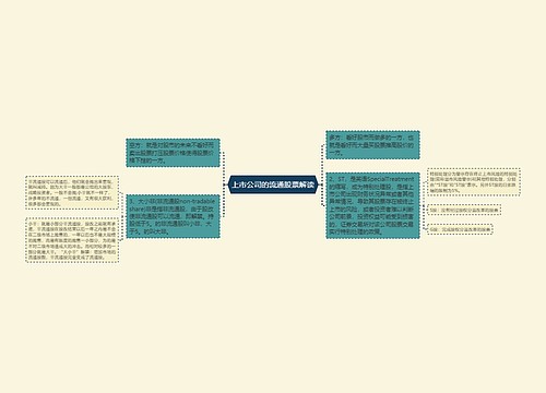 上市公司的流通股票解读