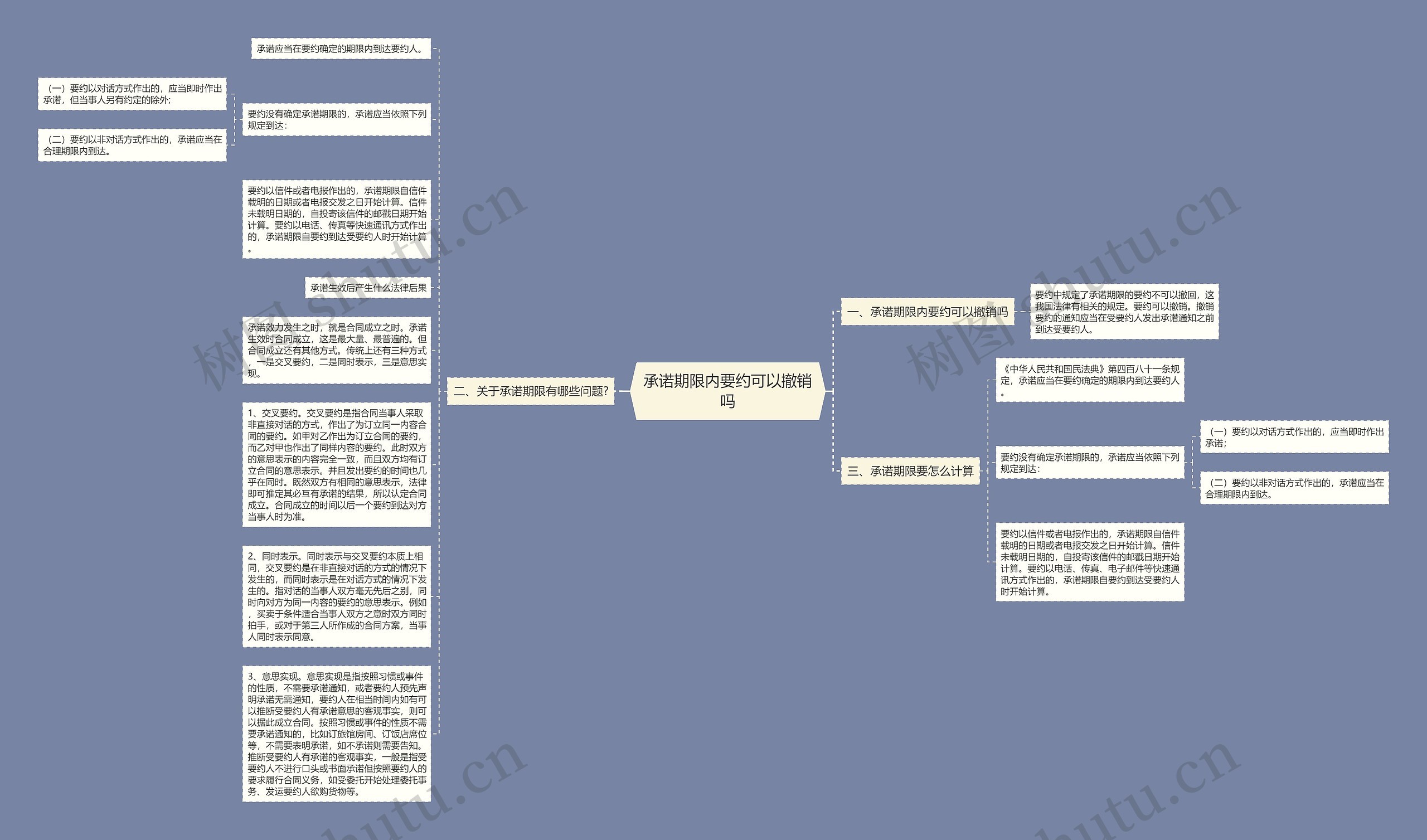 承诺期限内要约可以撤销吗思维导图