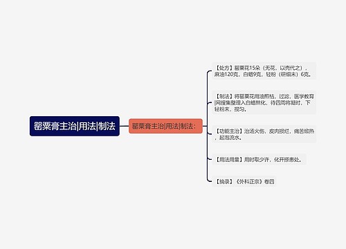 罂粟膏主治|用法|制法