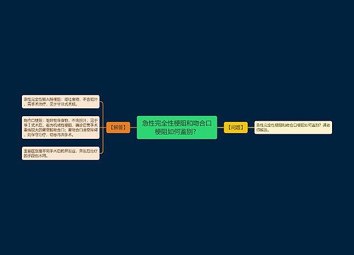 急性完全性梗阻和吻合口梗阻如何鉴别？